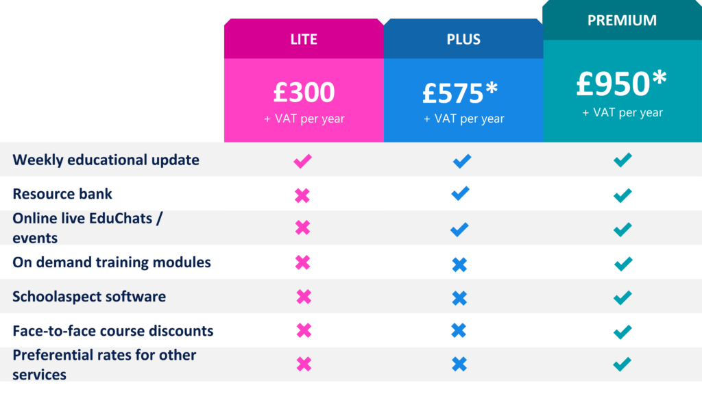 SSS Pricing