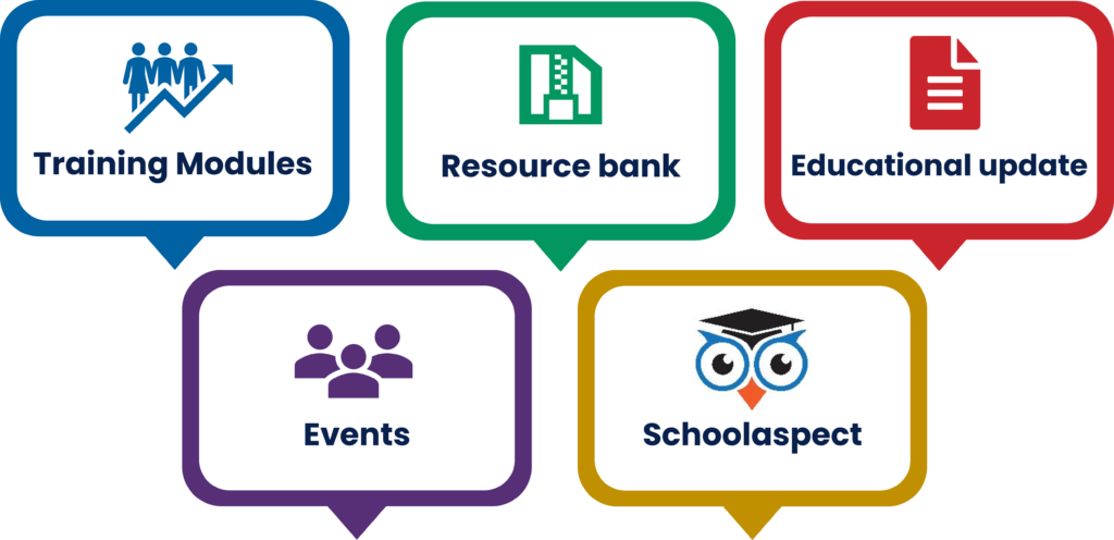 Core products logos