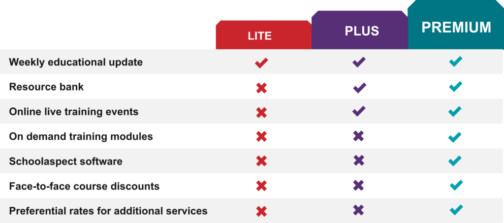 EduSuite Fees